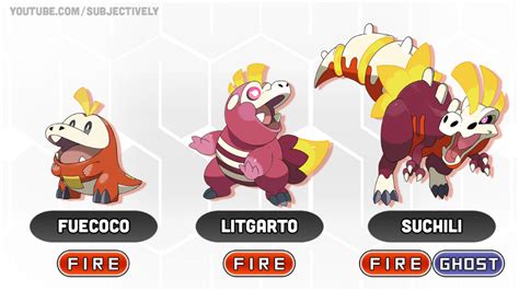 Fuecoco Evolutionary Line by Subjectively5 on DeviantArt | Starter evolutions, Pokemon, Pokemon ...