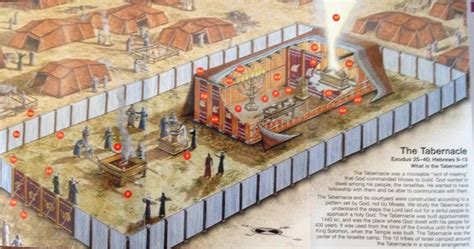 the tabernacle of Moses in the desert with explanations