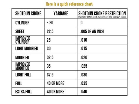 Choke restriction on Perazzi .736 vs .724 bore | Trapshooters Forum