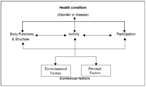 Icf Model Template