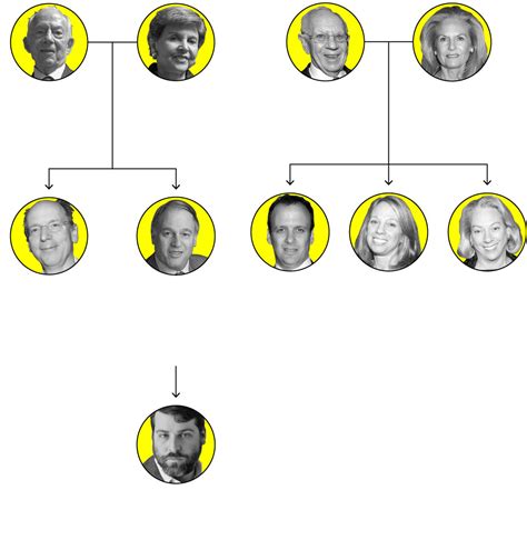 How the Sacklers Shifted $10.8 Billion of an Opioid Fortune Built on OxyContin