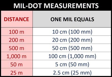 Range Finding with mil Bracketing- Nigel Allen - Daystate Range Finding