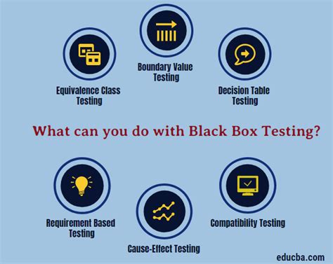 Black Box Testing | How it Works | Technique & Advantage | Scope & Uses