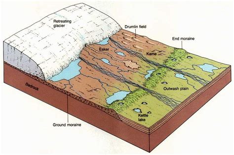 What Is a Glacial Moraine Best Described as - Madalynn-has-Brooks