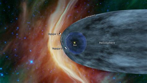 NASA Voyager 2 Could Be Nearing Interstellar Space – NASA Solar System Exploration