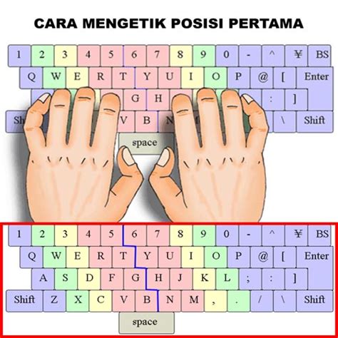 Latihan Mengetik 10 Jari Dengan Typefaster ~ Emmethe