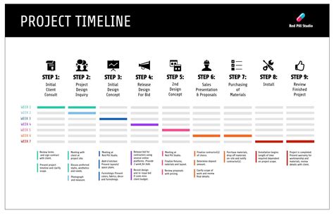 Ultimate Infographic Design Guide: 13 Infographic-Making Tips | Venngage - EU-Vietnam Business ...