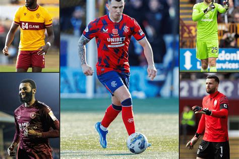 Scottish footballers out of contract: The 18 best Scottish Premiership stars who will be out of ...