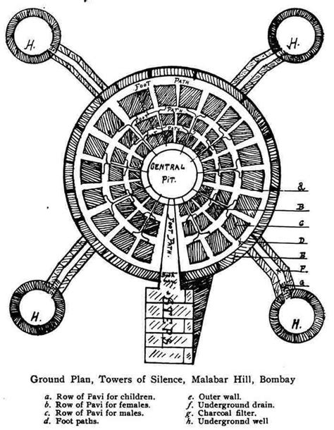 Towers of Silence: Zoroastrian Architectures for the Ritual of Death ...