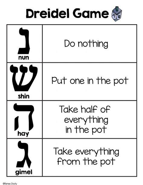 How to Play Dreidel.pdf - Google Drive | Hanukkah preschool, Hanukkah ...