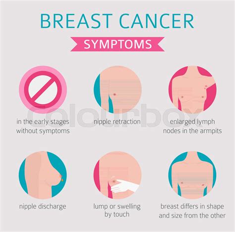 Breast cancer, medical infographic. Diagnostics, symptoms, treatment ...