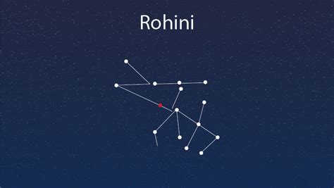 Rohini Nakshatra: Compatibility, Careers, Strengths & More