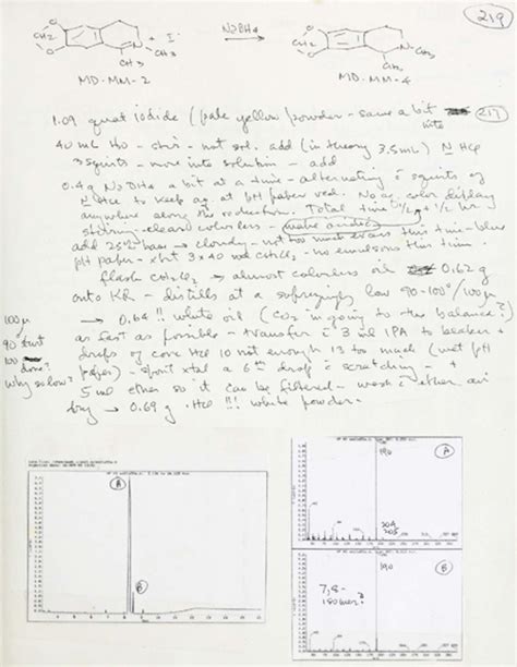 Pages from the Lab Notebook of Alexander Shulgin – VICE