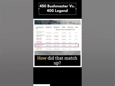 450 Bushmaster vs 400 Legend - YouTube