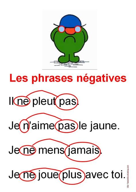 le négation | Teaching french, Learn french, French words