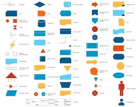 Visio Flowchart Symbols