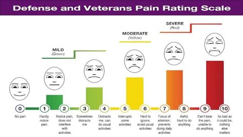 DoD launches new pain rating scale > Air Force Reserve Command > News