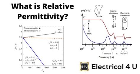 Permittivity and Relative Permittivity or Dielectric Constant ...