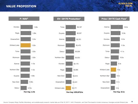 Top Gold Stock Update: Kirkland Lake Is Killing It (NYSE:AEM) | Seeking ...