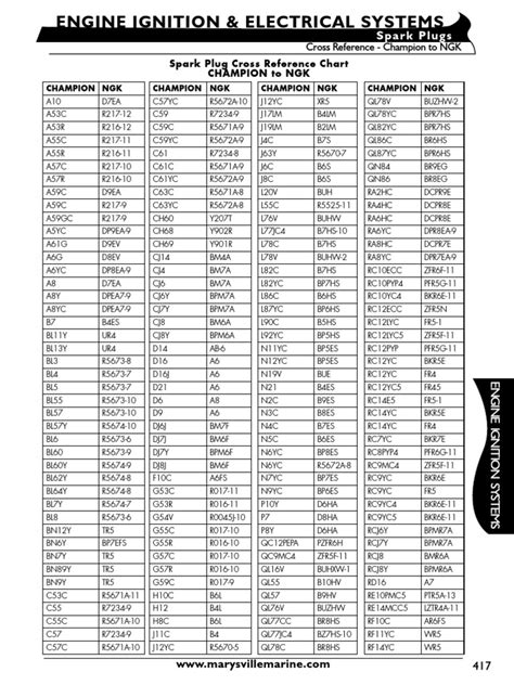 Cross Reference Champion-ngk | Transport Companies | Vehicle Parts | Free 30-day Trial | Scribd