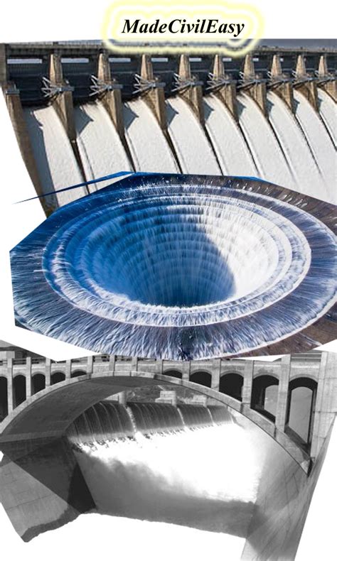 Essential Requirements of a Spillway - A Complete Civil Engineering Study Solutions