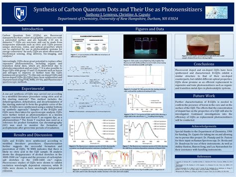 Synthesis of Carbon Quantum Dots and Their Use