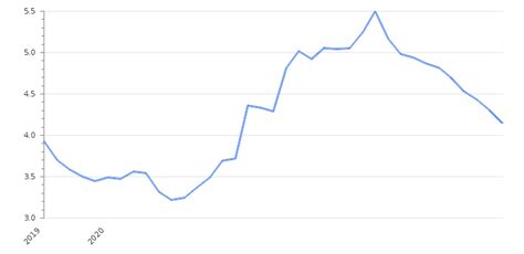 Mexico Inflation Rate 2024 | Consumer Price Index | Take-profit.org