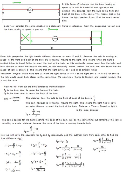 The Relativity Of Simultaneity