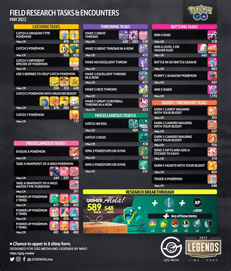 Updated Risk of Rain 2 Cheat Sheet : r/riskofrain