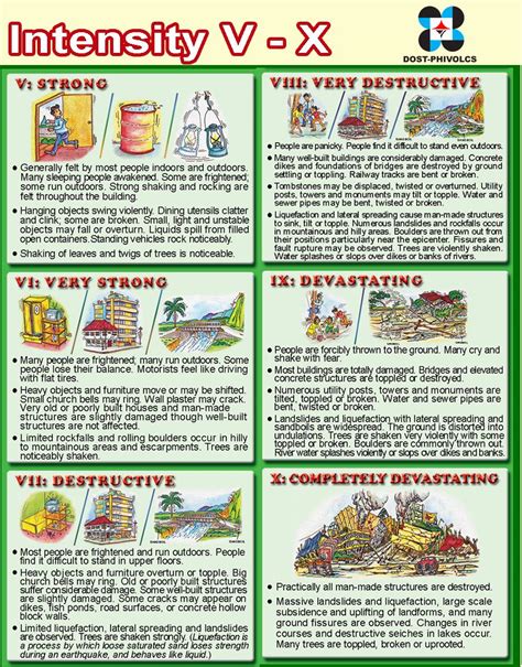 Check earthquake intensity in your area using PHIVOLCS Earthquake ...