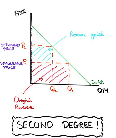 Price Discrimination — Mr Banks Economics Hub | Resources, Tutoring ...