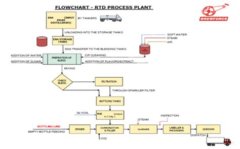 Liquor Bottling Plant, Winery Equipments Manufacturer, Winery Plant Setup, Turnkey Projects ...