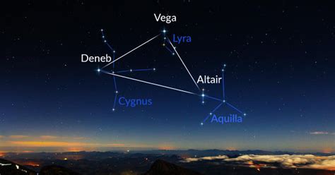 Deneb – a Brightest Star in the Constellation of Cygnus - Assignment Point