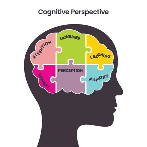 Cognitive Perspective psychology educational vector illustration ...