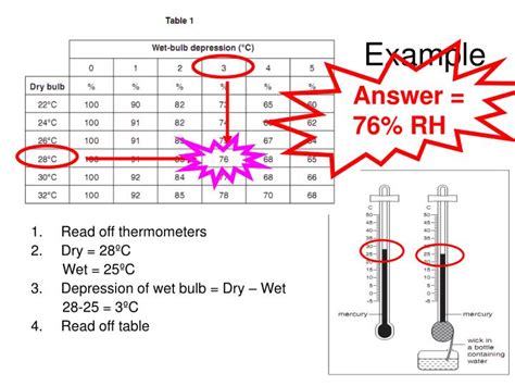 PPT - Calculating Relative Humidity Practice PowerPoint Presentation - ID:6080432