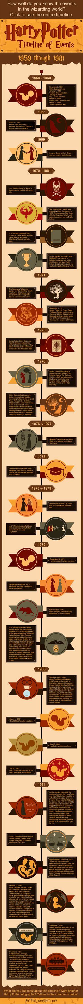 This Harry Potter infographic details events that happened in the wizarding world from 1959 (the ...