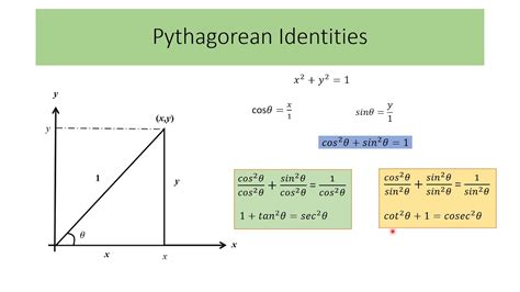 Use The Pythagorean Identities - YouTube