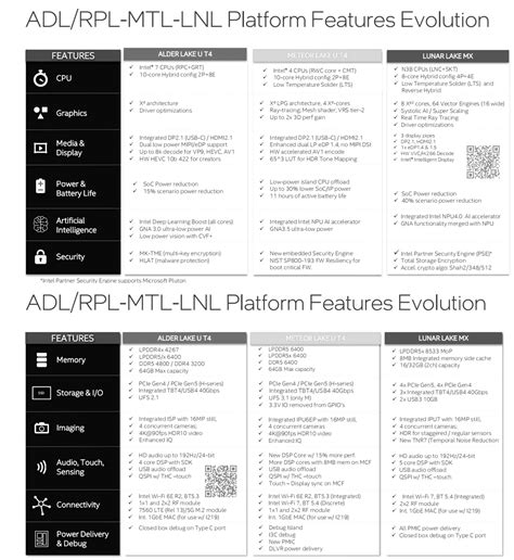 Intel Lunar Lake MX leak points to 8 CPU cores and a “Battlemage” iGPU | KitGuru