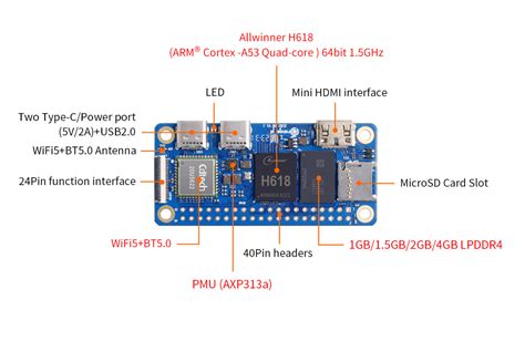 Orange Pi Zero 2W - a new Raspberry Pi Zero 2W alternative with various RAM options ...