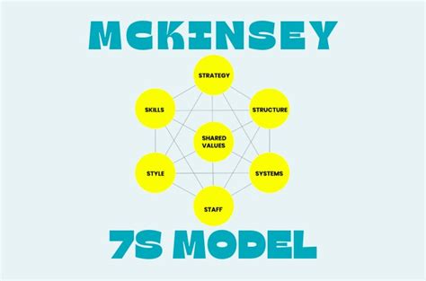 Mckinsey 7s Model With Structure Style Skills Powerpoint Slide - Free Power Point Template PPT ...