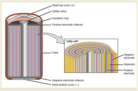 Battery Memory Effect Is User-Driven - News about Energy Storage, Batteries, Climate Change and ...