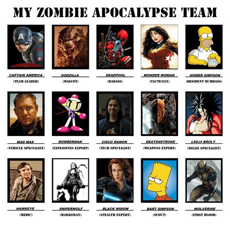 15 Top Zombie Apocalypse Team Meme Images | QuotesBae