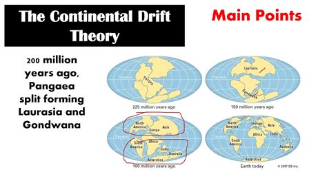 Continental Drift Theory | Second Quarter | Lesson 7 | Earth Science ...