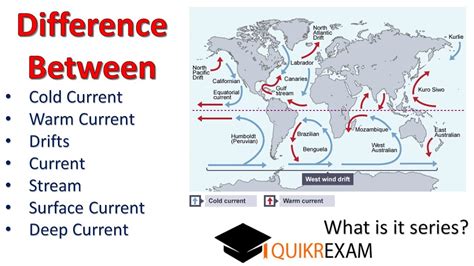 What is the difference between cold current and warm current drift stream - YouTube