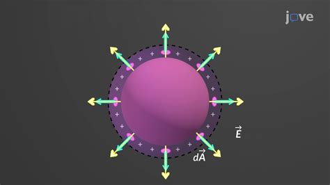 Gauss's Law: Spherical Symmetry - Concept | Physics | JoVe