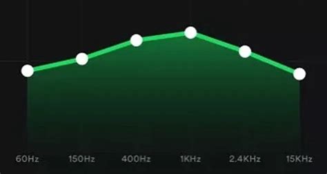 What Are the Best Spotify Equalizer Settings? Try These Options