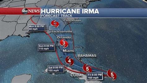 First hurricane warnings issued for South Florida as Irma approaches ...