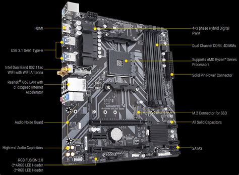 Gigabyte B450M Ds3H Wifi Am4 Amd B450 Sata 6Gb/S Micro Atx – TeciSoft