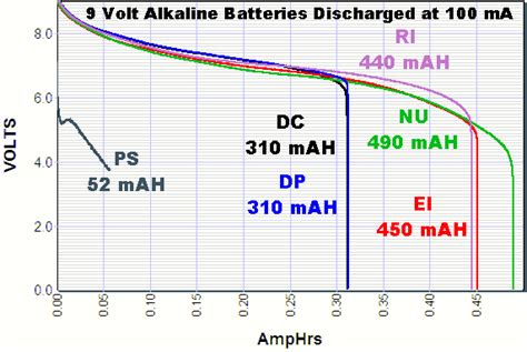 tracks - Vex motors and tank treads drained 9-volt battery more quickly ...