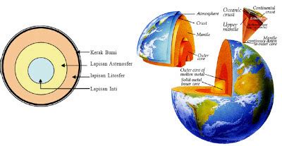 LITOSFER - GEOMEDIA